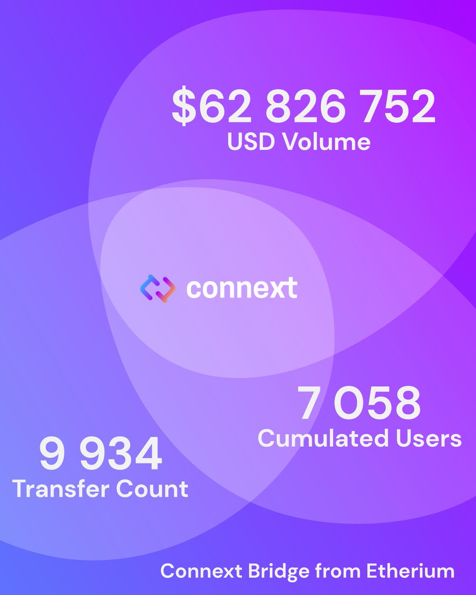 LisaEhrmann's tweet photo. @ConnextNetwork in numbers infographic series https://t.co/1gjxkNAHuy