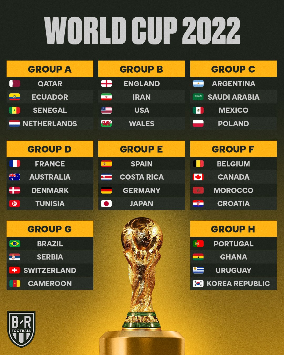 B/R Football on X: The complete 2022 World Cup groups. CAN'T. WAIT 🍿   / X