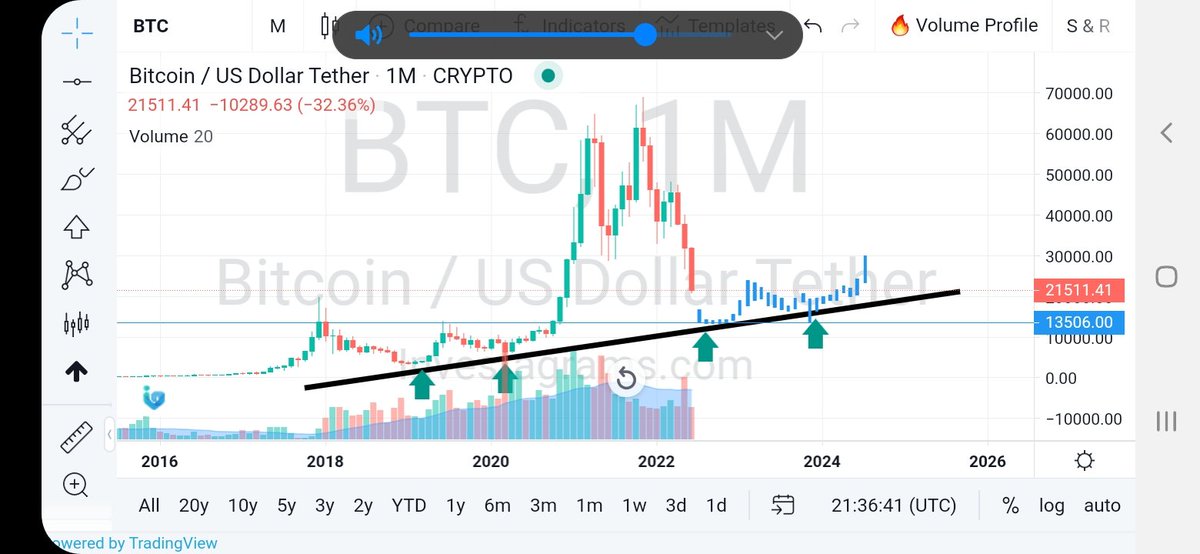 adrnrmnlo's tweet photo. @MMCrypto Bull shit! https://t.co/Lv6MsPbnSj