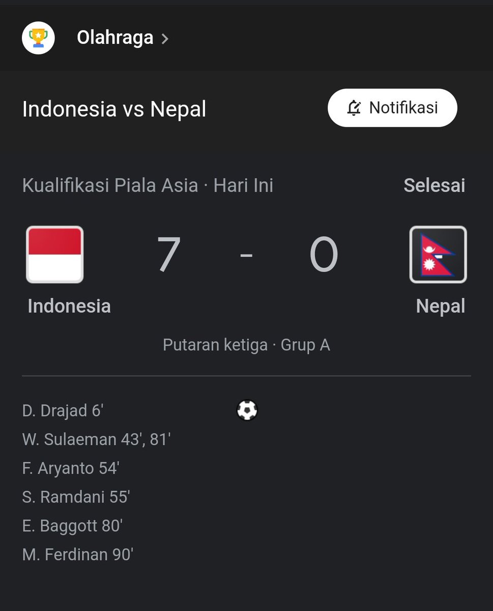 #AsianCup2023Qualifiers
FT : Indonesia 7-0 Nepal

⚽ Dimas Drajad 6'
⚽ Witan Sulaeman 43' 81'
⚽ Fachruddin 54'
⚽ Saddil 55'
⚽ Elkan Baggott 80'
⚽ Marcelino 90'
-
🟥 Suman Aryal 33'

Alhamdulillah...
Garuda lolos ke Piala Asia! 🇮🇩👏👏
#KitaGaruda #TimnasDay #indonesiavsnepal