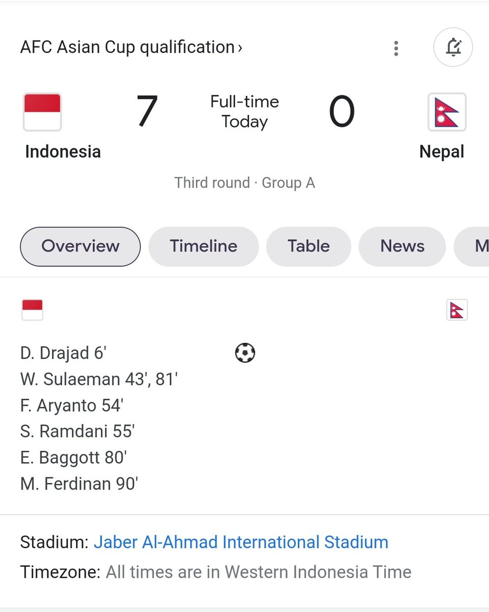 ainurohman's tweet image. Untuk kali pertama dlm 15 tahun, Indonesia lolos ke Piala Asia. 

Edisi 2023 adalah partisipasi kelima Indonesia di Piala Asia. 

Pertandingan terakhir melawan Nepal sangat2 luar biasa.

Terima kasih coach Shin Tae-yong, pemain, dan seluruh skuad Timnas. Kalian bikin bangga!