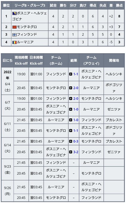 22年カタールワールドカップ 南米予選 ワールドサッカー代表戦