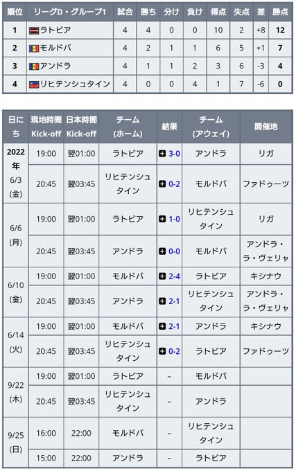 22年カタールワールドカップ 南米予選 ワールドサッカー代表戦