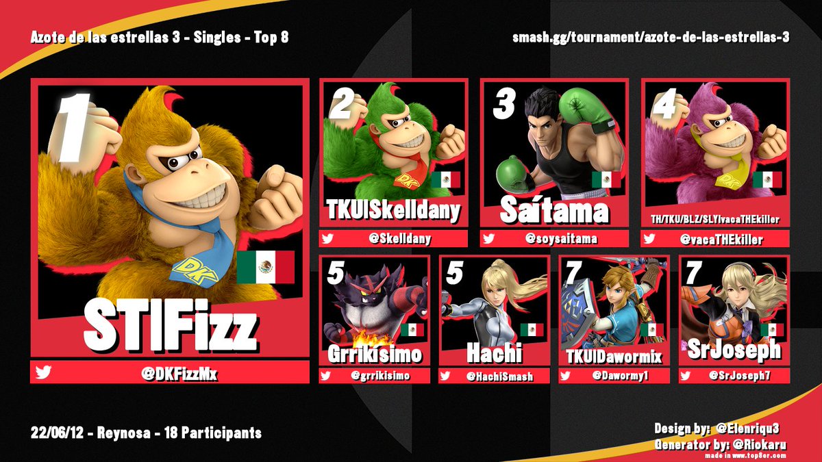 SrJoseph7's tweet photo. Mi primer top 8 en un local, de poco a poco se mejora c: https://t.co/bxkCYWGNbV