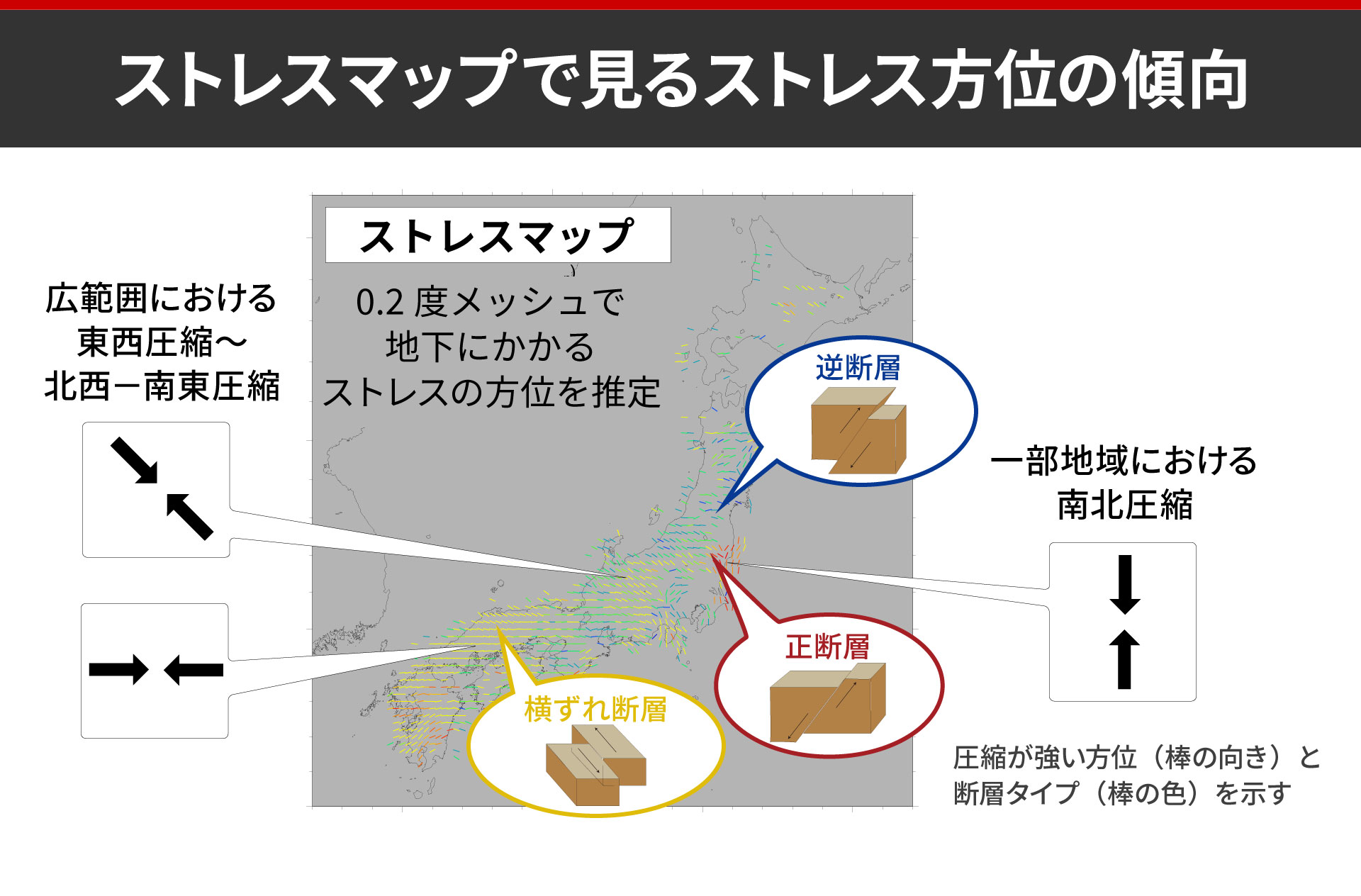 産業技術総合研究所 産総研 日本列島にかかるストレスの向きを推定し 約 ｋｍ規模 M7クラスの断層長に相当 の地域的な特徴をまとめたストレスマップを6 17に公開します ストレスは地震の原動力となるため 地表の痕跡や活断層の存在が知られてい