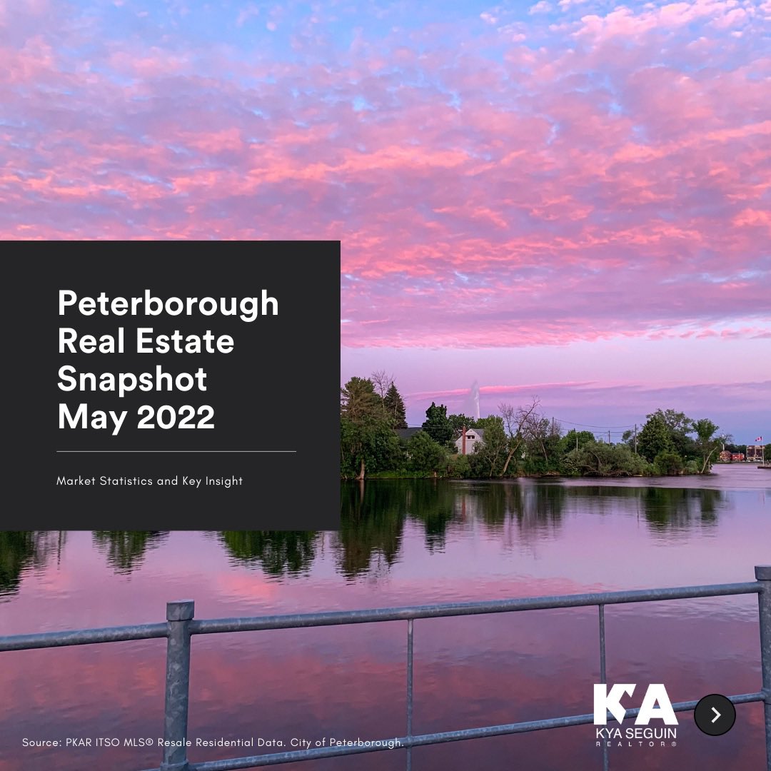 kyaseguin's tweet photo. The average sale price is up 18% from this time last year. This is the 1st time since May 2020 we’ve had over 1 month of inventory in the City of PTBO. Take a look at the market snapshot for May, and reach out if you have any questions.

https://t.co/g1O8eG7JIn

#CallKya https://t.co/E4QgyQpUQk