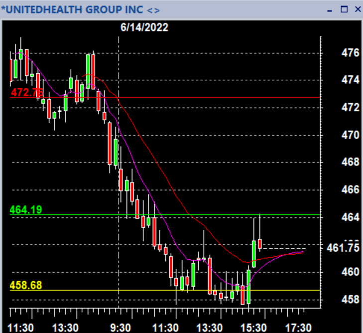 #1 Day Trading Stocks Coach tweet media