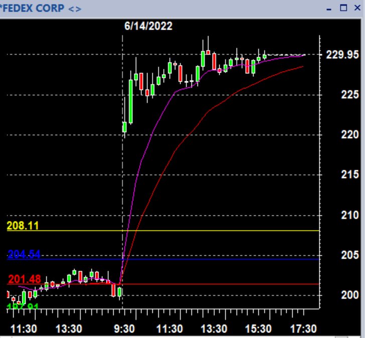 #1 Day Trading Stocks Coach tweet media