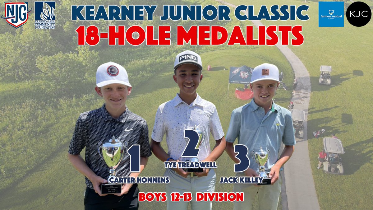That’s a wrap in Kearney! 😎

Congratulations and tremendous playing by all of our 18-hole NJG members. It might’ve been hot and windy but great scores were posted across the board. 👏 

Final Results 📲 bit.ly/3QmZeeM