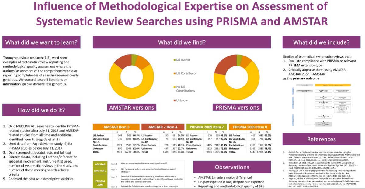 mlrethlefsen's tweet photo. Our general results were shared in our poster https://t.co/KFgyN5pFiY