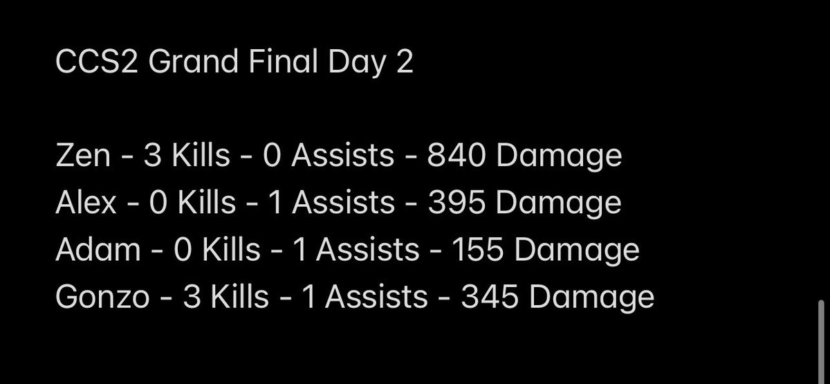 Day 2 of CCS2 Grand Final over and what a rough day it was for the lads! Nothing seems to be going our way as we slip down to 15th. 4 games to go 💪🏽 Redemption 👀 <a href="/CoR_GG/">CodeRed Gaming</a>