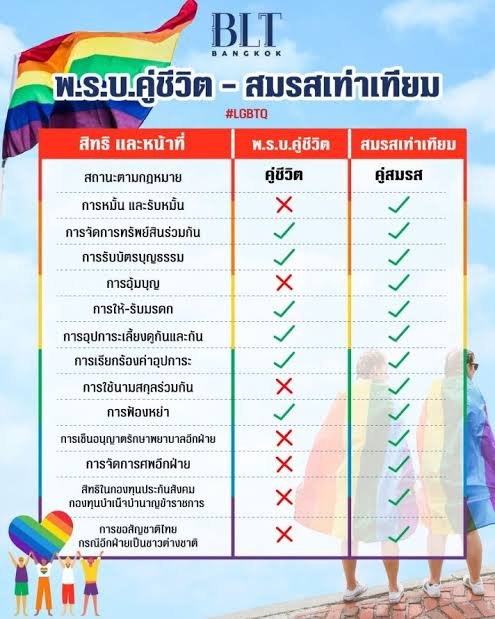 heidi_amandajs's tweet photo. ประเทศไทยต้องมี #สมรสเท่าเทียม 
❤️=❤️ https://t.co/BMOgLtGMLa