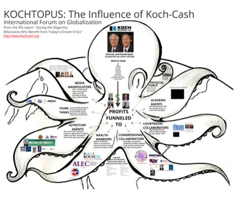 xPuritanPerry's tweet image. #OutOfControlGreed #oocg #OutOfControlCapitalists #oocc #FairShare #KochNetwork...Libertarian fascists...masquerading as white Christian nationalists and American patriots 🤔 #SharedQuestions