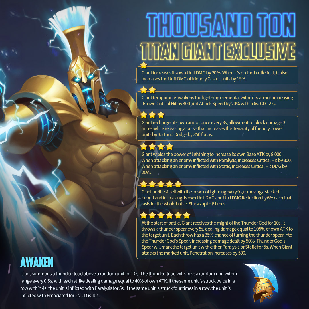 MightEra's tweet photo. Dear lords,
Here comes the new unit exclusive of Giant
#MMEOC #Giant #UnitExclusive https://t.co/hZRQV6Wff5