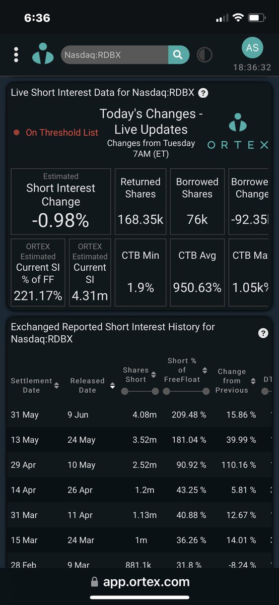 TGS_Trades's tweet photo. Live Ortex updates as of the time of this post for $AMC, $GME, $MULN, and $RDBX. 

Data for your DD. https://t.co/X8xrpvUqpO