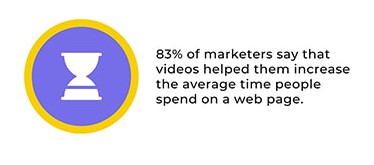 Increase your website viewing times with our marketing videos! #marketing #onlinemarketing #videomarketing #lantanaflorida #hypoluxo #lakeworthbeach #smallbusiness #localbusiness