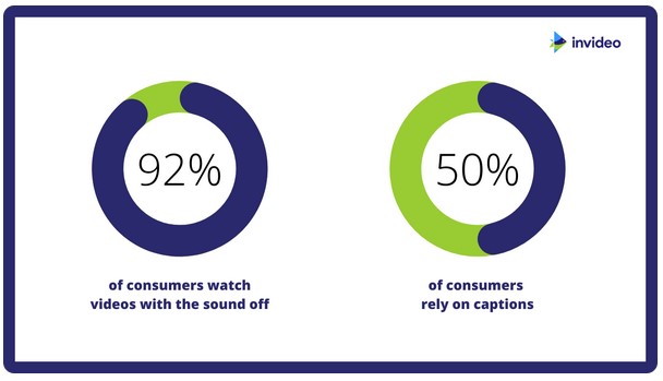 Did you know that most videos are watched with sound off? #marketing #onlinemarketing #videomarketing #lantanaflorida #hypoluxo #lakeworthbeach #smallbusiness #localbusiness