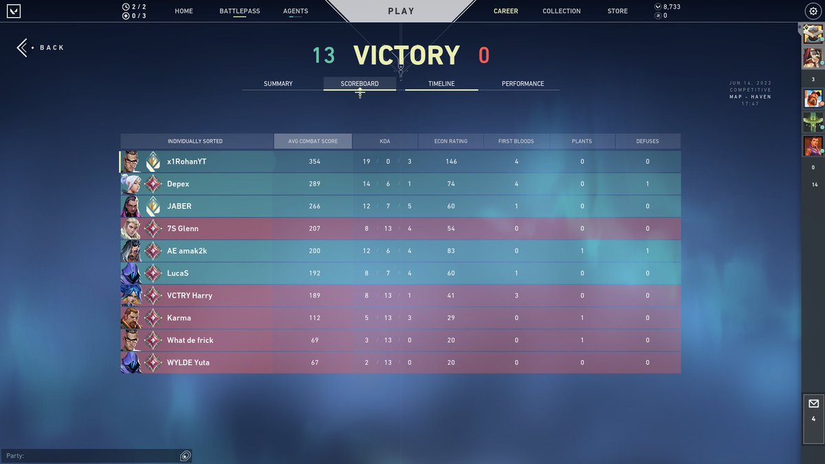 x1RohaN's tweet photo. Winning 13_0 with 0 death, who can do that? 😋😋#VALORANT #Twitter https://t.co/qhUqSSgroC