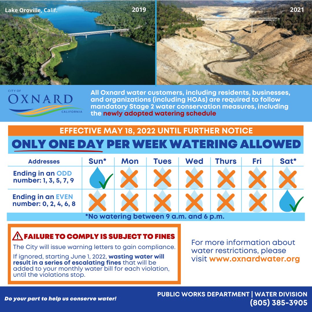 CityofOxnard's tweet photo. We need to do our part to use less water💧

Oxnard water customers must follow the City’s mandatory water conservation measures. 

Call the 𝗖𝗼𝗻𝘀𝗲𝗿𝘃𝗮𝘁𝗶𝗼𝗻 𝗛𝗼𝘁𝗹𝗶𝗻𝗲 𝗮𝘁 (𝟴𝟬𝟱) 𝟯𝟴𝟱- 𝟯𝟵𝟬𝟱 or visit https://t.co/djpaZYKw0H for additional information. https://t.co/uizEuiX6TC