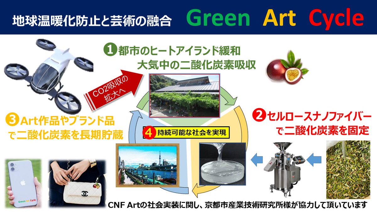 info37581876's tweet photo. 大阪府在中の中小企業様とコラボ希望

都市のヒートアイランドを緩和し、大気中のCO2をArtで貯蔵する【Green Art Cycle 】を大手企業と開発しました。
万博で世界に向けてカーボンニュートラル事業を実現しましょう
 
@SWC2022
#SuzutatougeNouen #StartupWorldCup
#パッションフルーツ #SDGs #脱炭素 https://t.co/1os5oZEHMC