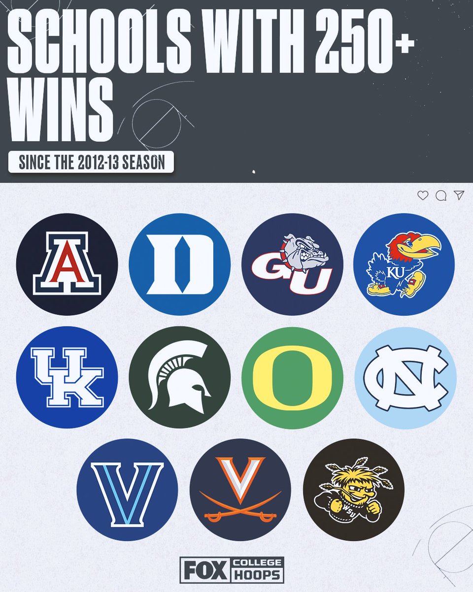 RT if your school has over 250 wins in the last 10 years 💪