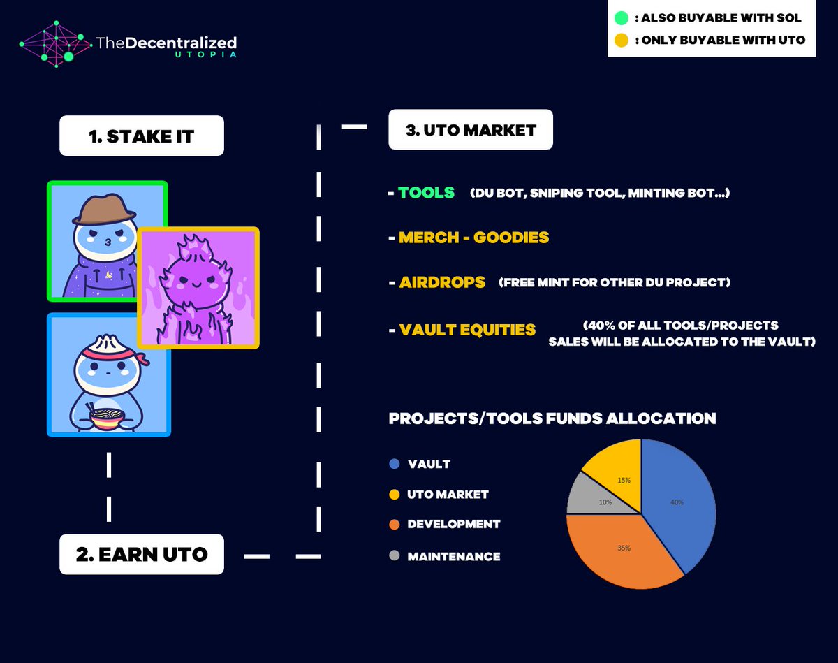 SolDumplies's tweet photo. UTO Ecosystem 💎 https://t.co/yAkcZHazOv