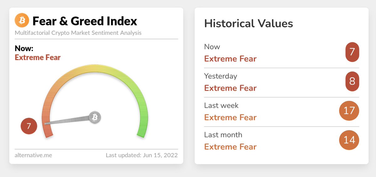 CounterTrade_Me's tweet photo. If you've not started to buy this dip yet, then you'll regret it later this year when the prices of Bitcoin and most of the decent alts have all doubled https://t.co/rgIGJJeLOg