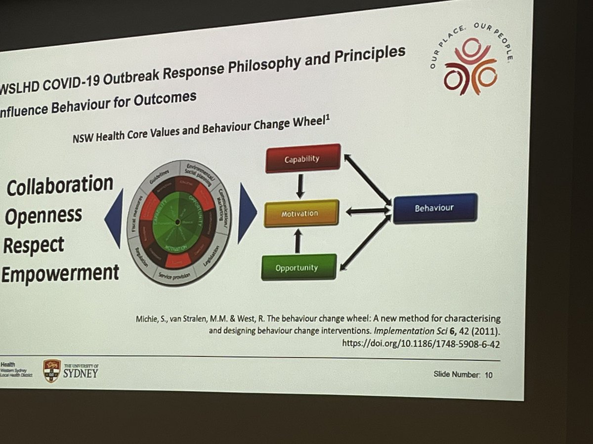 Emmazhao89's tweet image. Great talk from @ramonshaban about behaviour changes in covid-19 nursing care by using @NSWHealth #corevalue and #Behaviourchangewheel #COVID