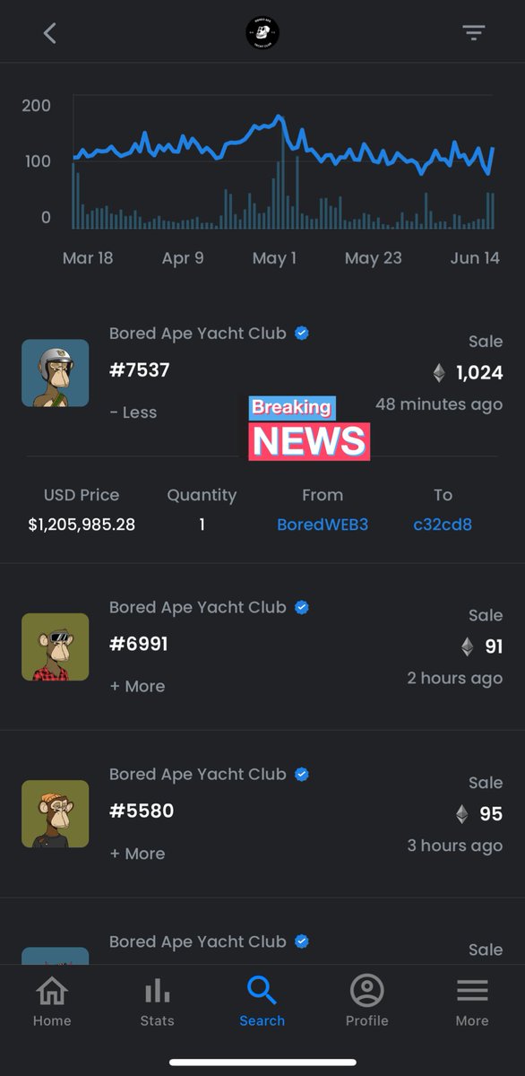 asterius_eth's tweet photo. Only a x12 premium, someone is clearly stupid with his money and will never see it back. #BAYC #NFT Enjoy your minute of fame buddy, now you’re known as “the stupid guy” https://t.co/9O6GIPYbbb