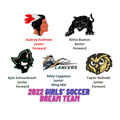 ⚽️ The 2022 Regional Radio Girls' Soccer Dream Team!

<a href="/FHSladywarriors/">Fox High School Girls Soccer</a> <a href="/ubrey_andrews/">Aubrey Andrews</a> @FredtownSoccer  <a href="/BuxtonAlivia/">Alivia Buxton</a> <a href="/Pirategreennews/">AthleticPirates</a> <a href="/schnurbusch_2/">Kyla Schnurbusch</a> @stplancerscr <a href="/CappozzoRiley/">Riley Cappozzo</a> @WindsorC1Soccer <a href="/OwlsActivities/">WindsorActivities</a>