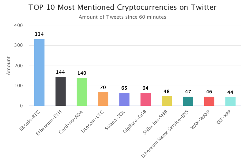 CoinTrendz.com tweet media
