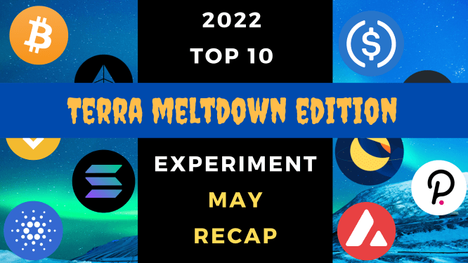 TenIndex's tweet photo. May update for 2022 Top 10 Crypto Index Experiment *Terra/Luna Meltdown Edition*

- $LUNA -100%
- @CryptexFinance's $TCAP takes lead over Top 10 approach
- Combined crypto portfolios still way up on #SP500 
- oof

https://t.co/f3ez7fDYq2

$BTC $ETH $BNB $XRP $DOT $ADA $SOL $AVAX https://t.co/tSzU9WRgTH