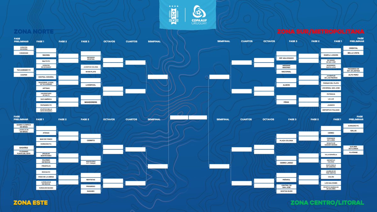 Cuadro de la <a href="/CopaAUFUruguay/">Copa AUF Uruguay</a> Comienza el miércoles 22 de junio con cuatro partidos de fase preliminar <a href="/universal970/">970 Universal</a>