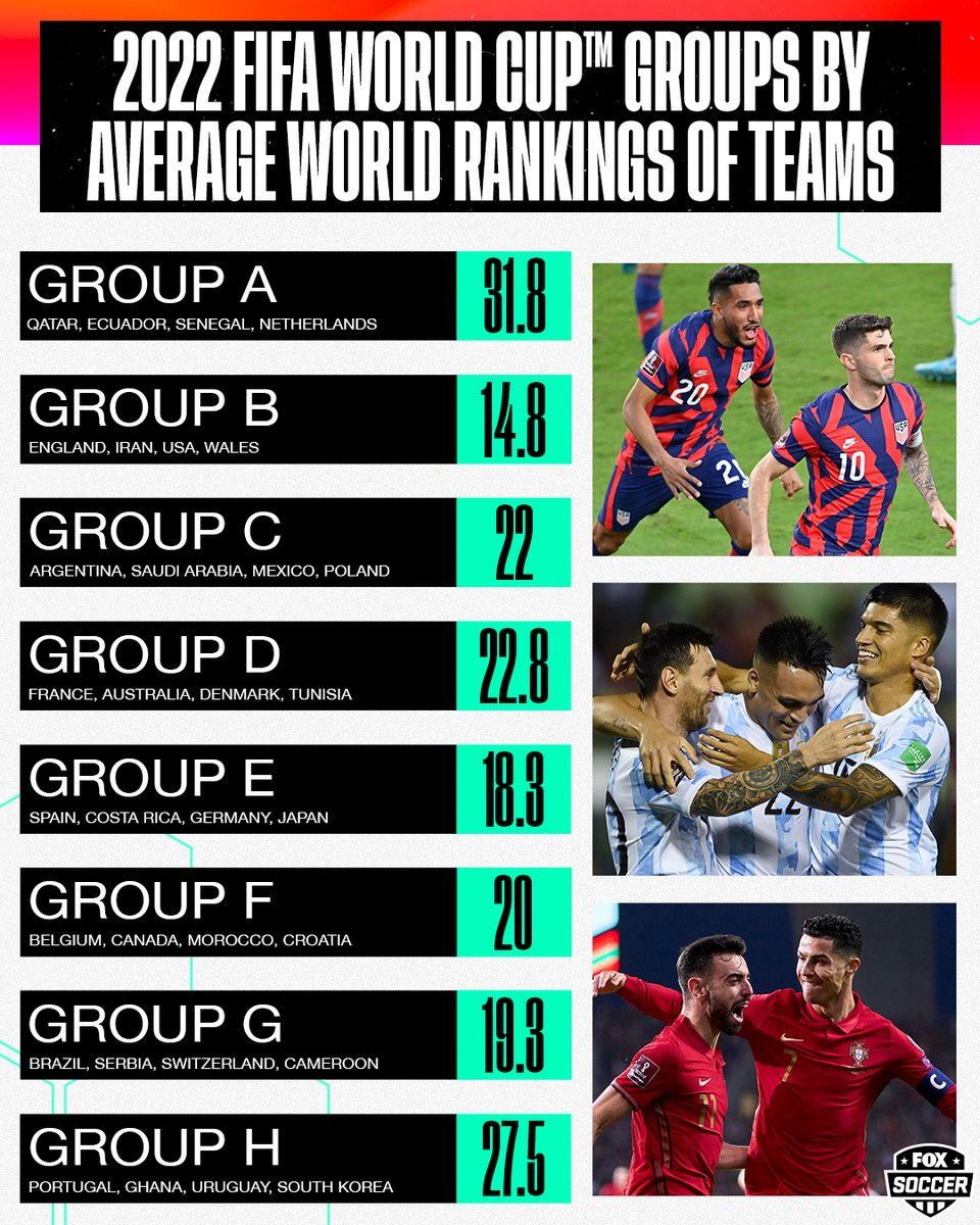 FOX Soccer on X: The latest Men's FIFA World Rankings have