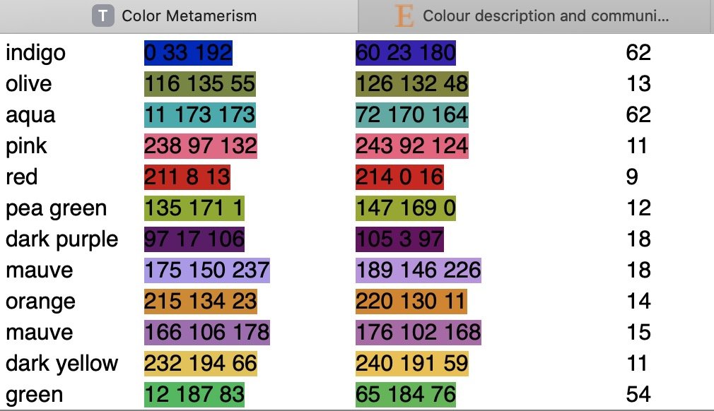 doctorcube's tweet photo. Hey @MouldS, just watched your Pix of Rainbows video, and thought you might appreciate this thing I generated. Color perception is far weirder than you might think! https://t.co/YH3XHRgTPd #color #metamerism #theresnopink https://t.co/0yJ0lO9FOm