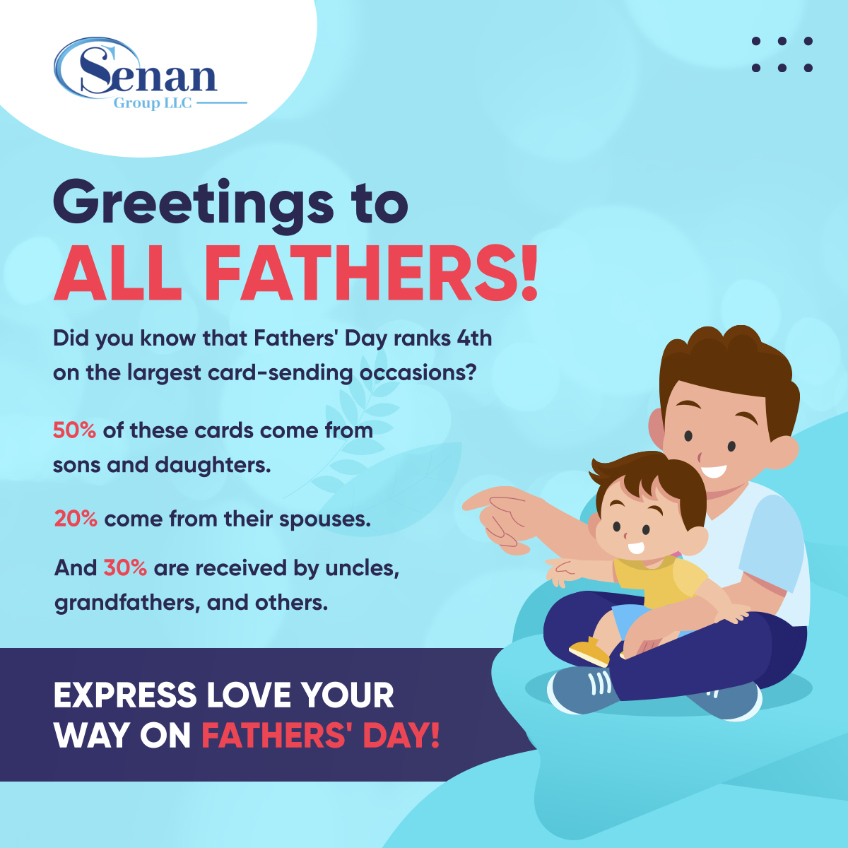 senangroupllc's tweet photo. Greetings to All Fathers!

Did you know that Fathers' Day ranks 4th on the largest card-sending occasions?

- 50% of these cards come from sons and daughters.

- 20% come from their spouses.

Read more: https://t.co/F50oHg6e93

#HappyFathersDay #SenanGroupLLC https://t.co/fj3J5TGT3v