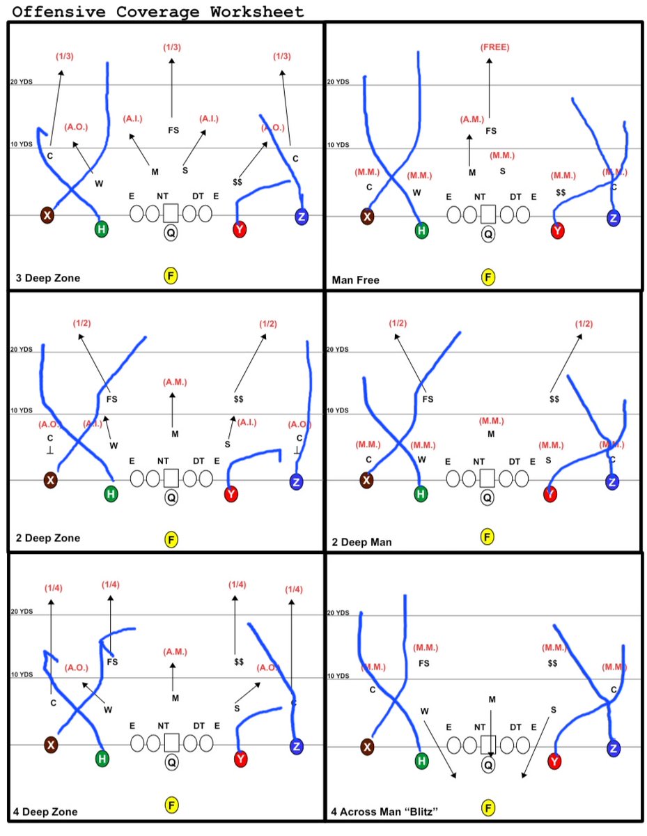 StayLooseGoScor's tweet photo. 90 Switch Z Read...lets dial it up 💣💥 #StayLooseGoScore https://t.co/FIWPs7tuqY