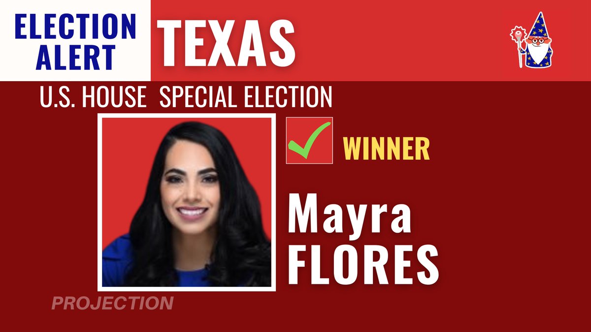 ElectionWiz's tweet photo. RACE CALL: Mayra Flores (R) is projected to win tonight's special election in south Texas, flipping an 84% Hispanic district to the GOP. The district voted Biden +13 in 2020. https://t.co/TLcmQodIZt