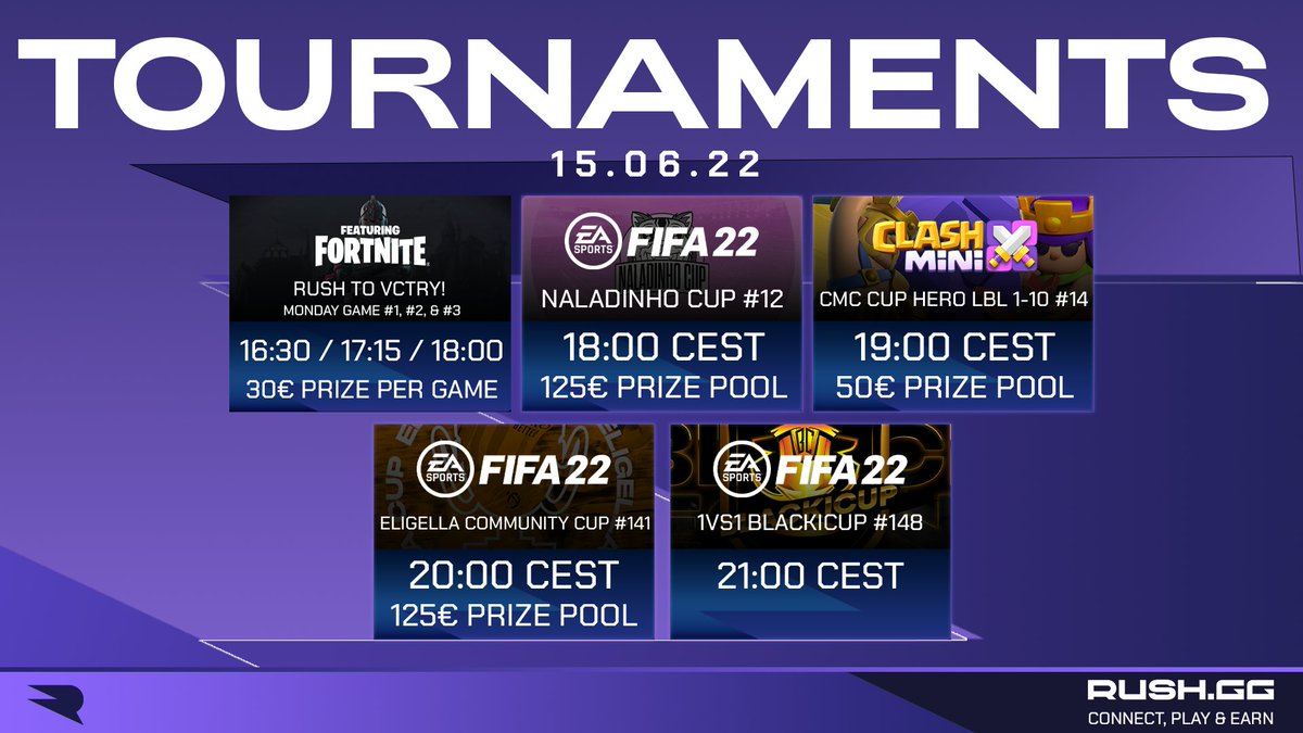 RUSHGGOfficial's tweet photo. We've made it to the middle of the week and have 5 fresh tourneys in store for you. 
Are you ready? Sign up here: https://t.co/LEg2iI0GKI

🎮 #Fortnite #FIFA22 #ClashMini
💶 Today's prize pool: €390 https://t.co/E6uRwVjM2W