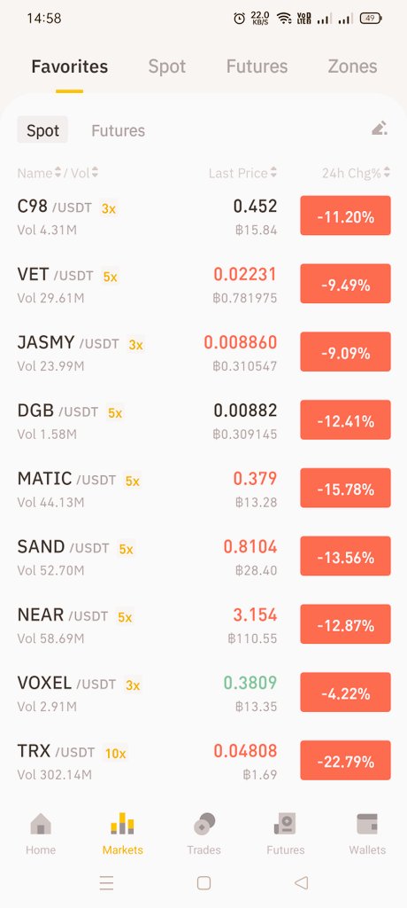 BoomCSCholder's tweet photo. #c98 #VET 
 $vet https://t.co/QxEw4885N3