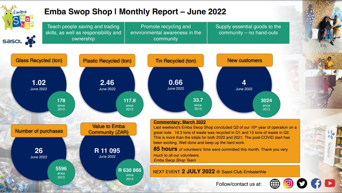 Emba Swop Shop tweet media