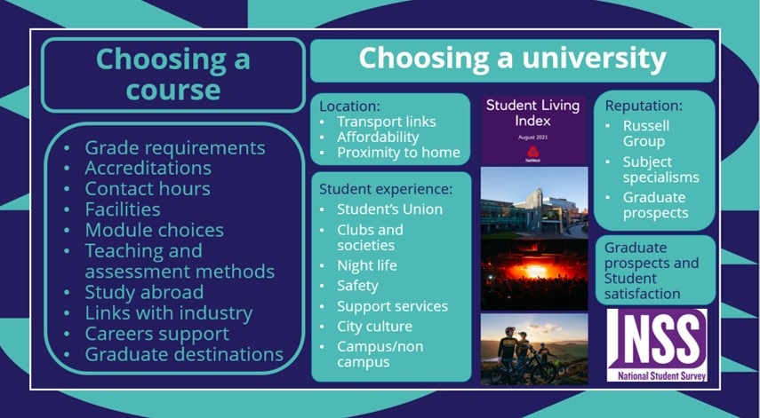 SGS6thForm's tweet photo. Choosing a course can be difficult especially if you don't have your heart set on one subject, but a great way to narrow down your search is to explore taster sessions to get a flavour of the course and the content you will be learning! click here https://t.co/Vmij7ZaoCU https://t.co/3wAT7XEu24