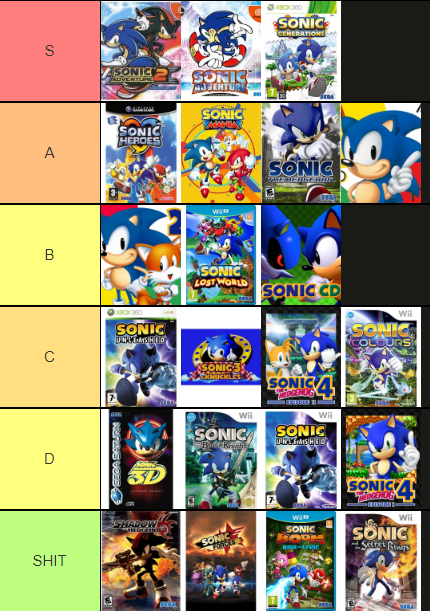 Sonic Games Tier List (2020)