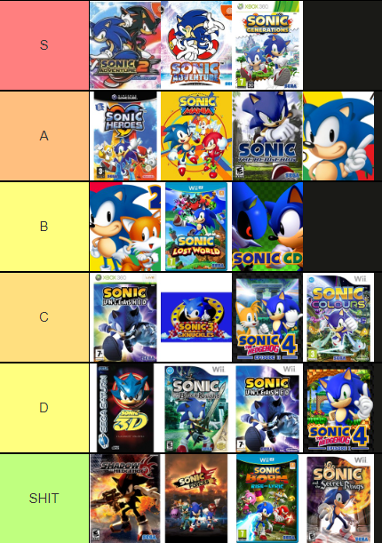 Mangle 🎄 on X: Updated Sonic games tier list after tonight   / X