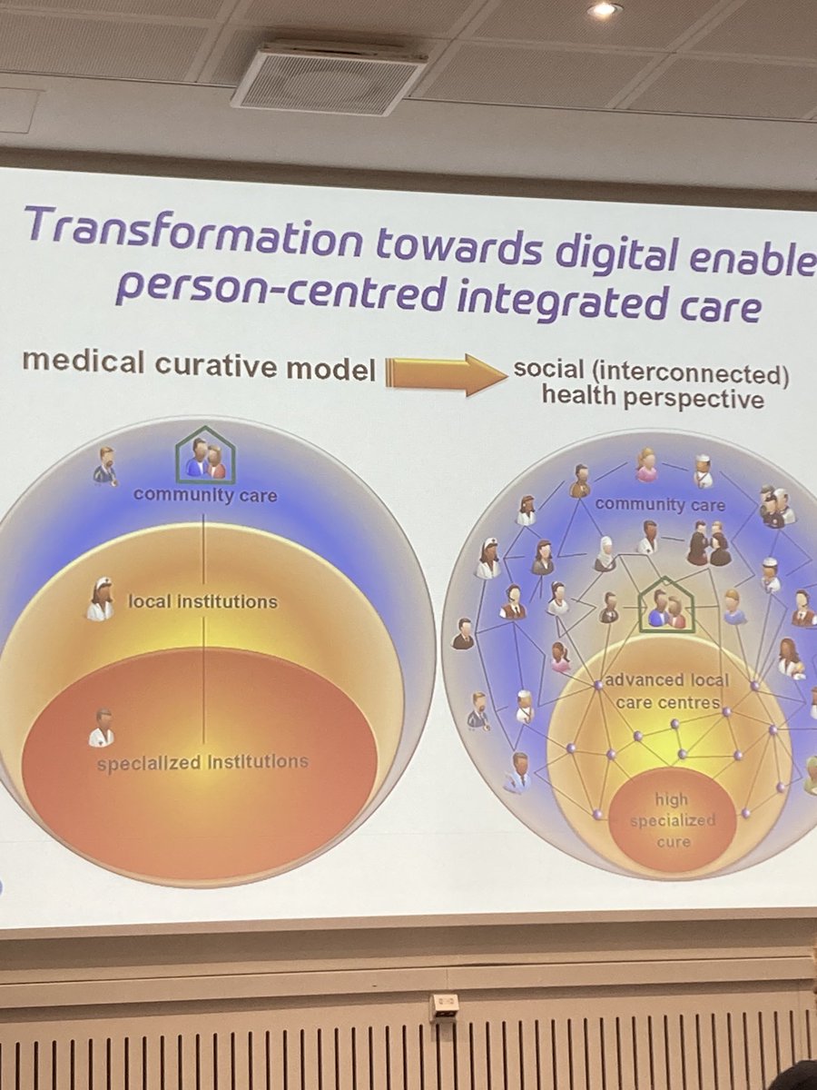 Integrated care and value based care are parts of the same story. Building health and care into citizen centric pathways for health outcomes with the help of digital. ⁦<a href="/HIMSS/">HIMSS</a>⁩ #himss22
⁦<a href="/Apotti_OyAb/">Apotti</a>⁩ ⁦<a href="/JuhaJolkkonen/">Juha Jolkkonen</a>⁩