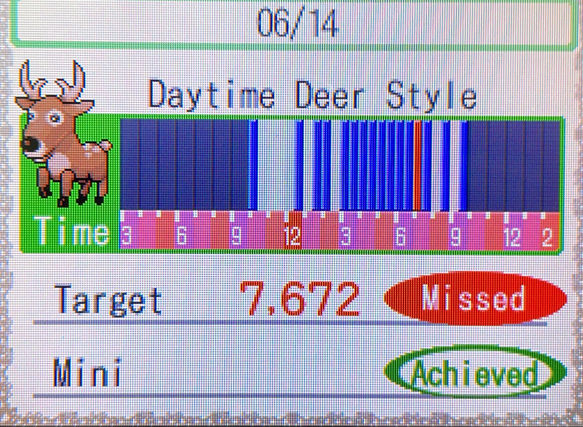TsakuraWataame's tweet photo. Today was good ๐
Feeling a lot better.
#DeerDay
Night Everyone! https://t.co/2on4Db1hSQ