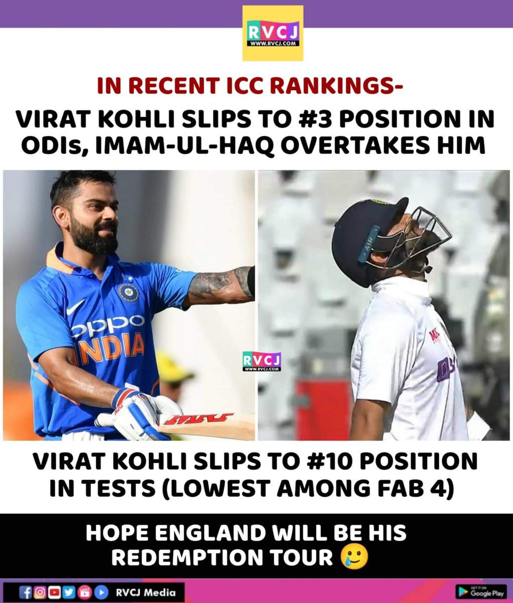 In Recent ICC Rankings