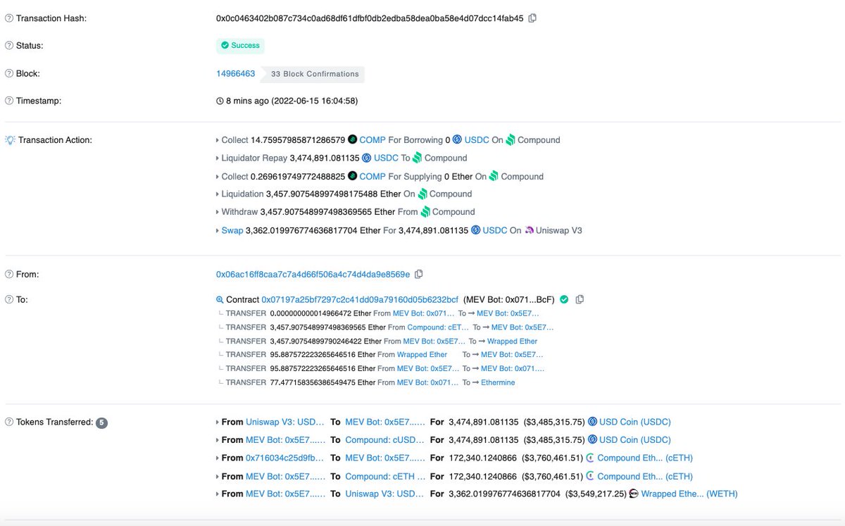 #PeckShieldAlert ~8k $ETH has been  liquidated from 0x716034C25D9Fb4b38c837aFe417B7f2b9af3E9AE (supposedly related to 3AC)