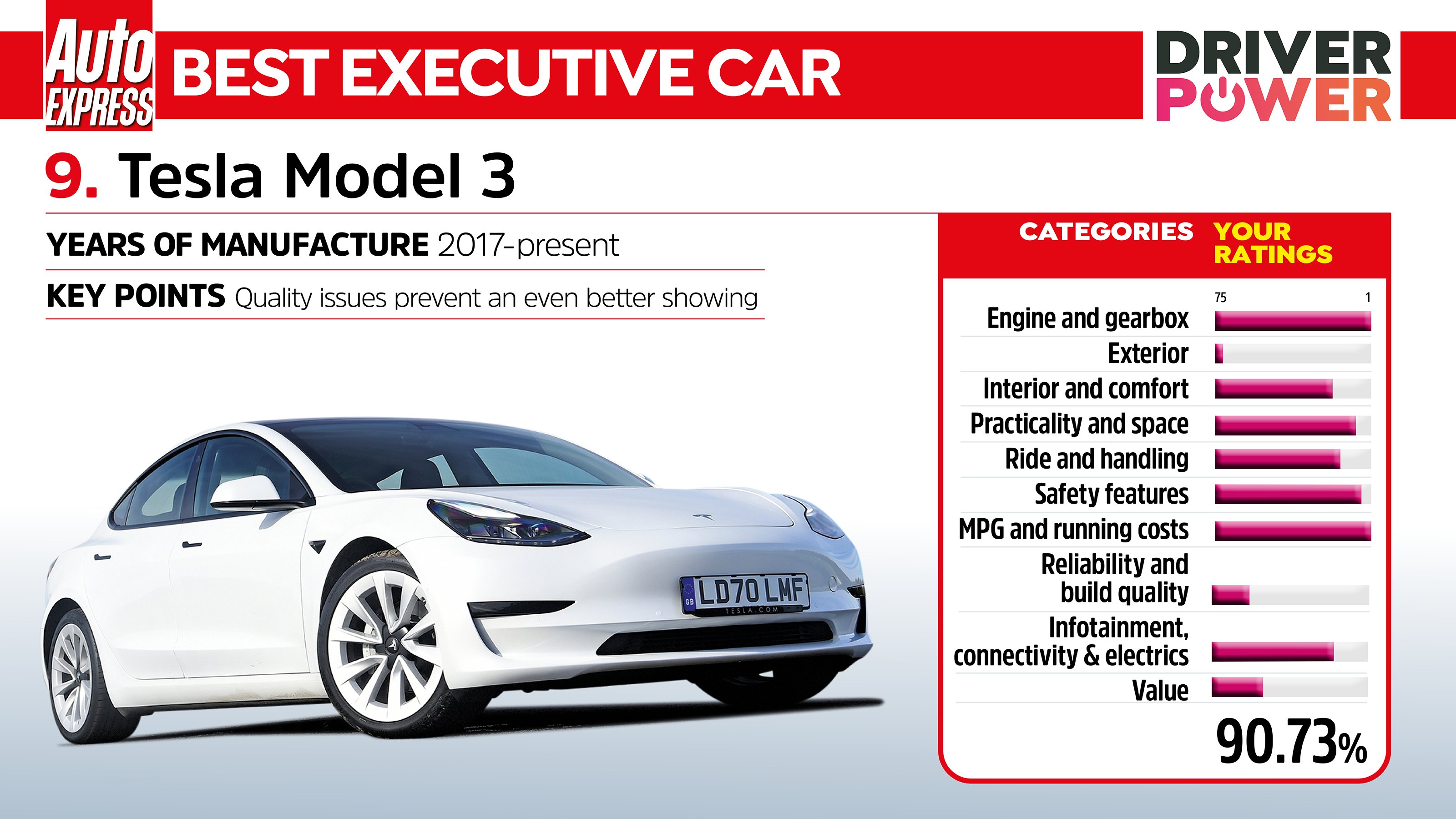 Tesla model on sale 3 features list