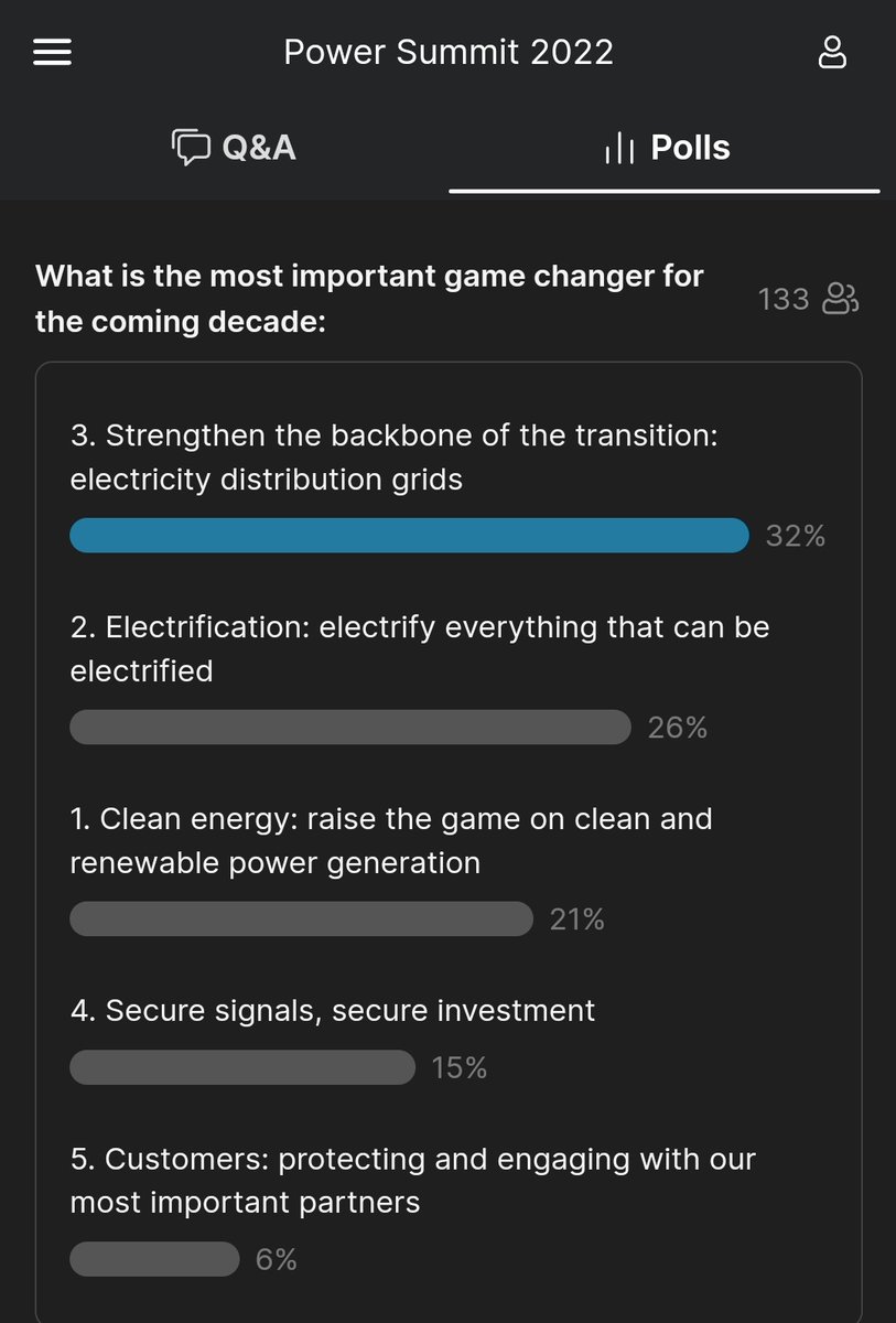 The Power industry at #PS22 undeniably agrees that DSOs are the most important #GameChangers to make the next #ElectricDecade a reality ! 
<a href="/Eurelectric/">Eurelectric</a>